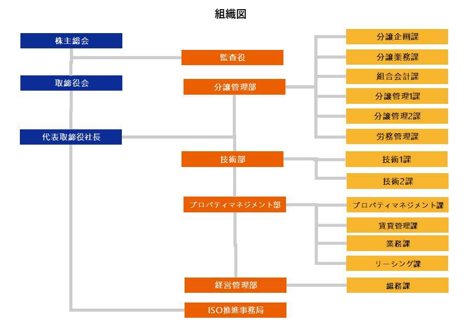 組織図