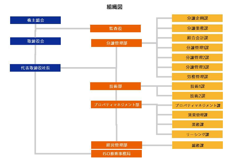 会社概要 企業情報 株式会社モリモトクオリティ